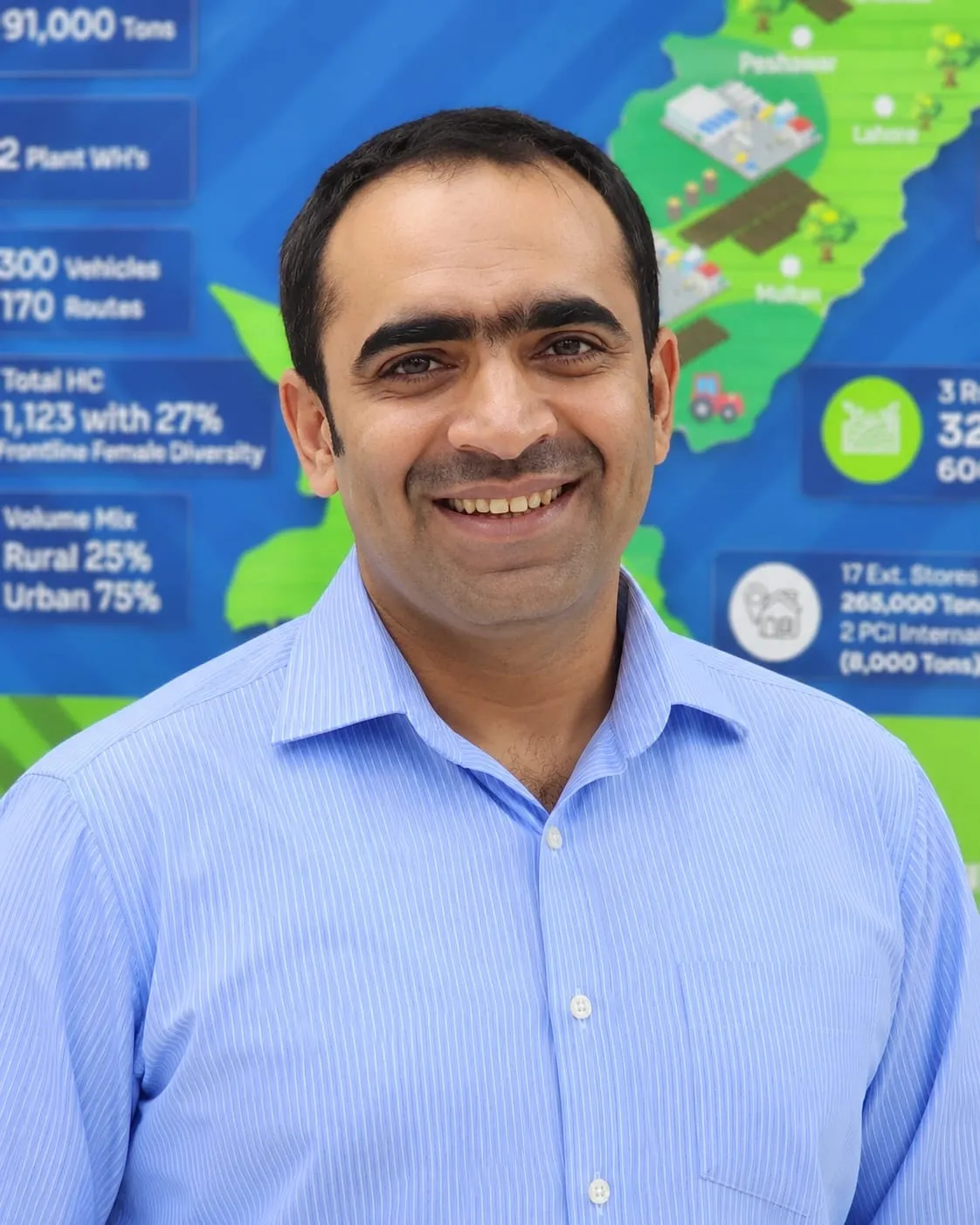 Malik Zubair