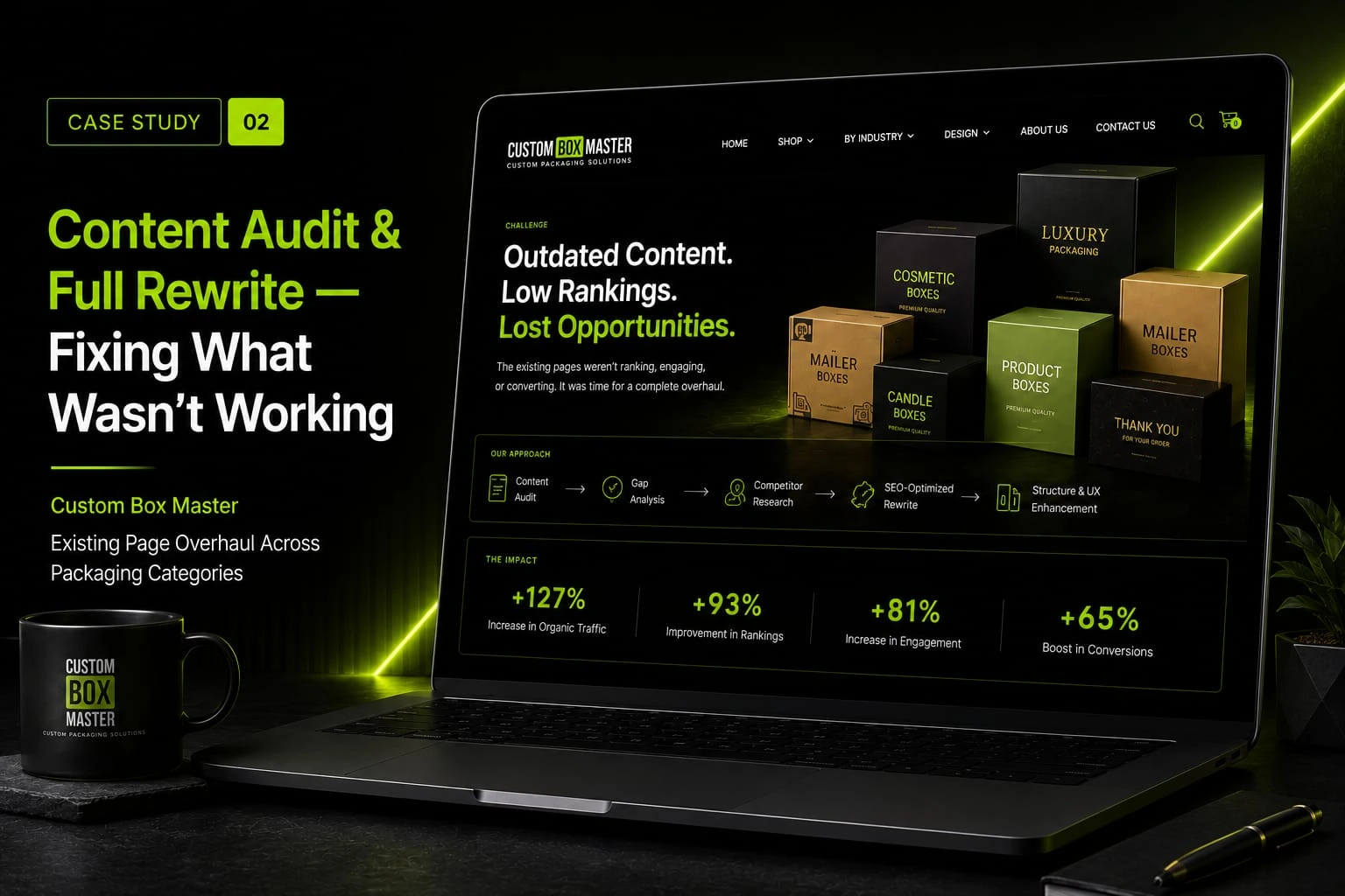 Custom Box Master Content Audit and Full Rewrite
