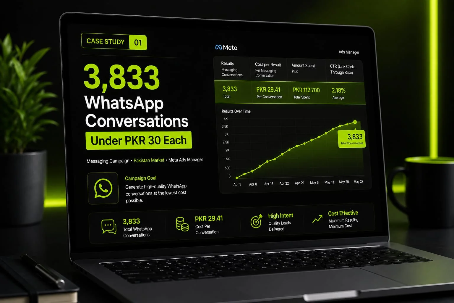 Meta Ads — WhatsApp Messaging Campaign Pakistan