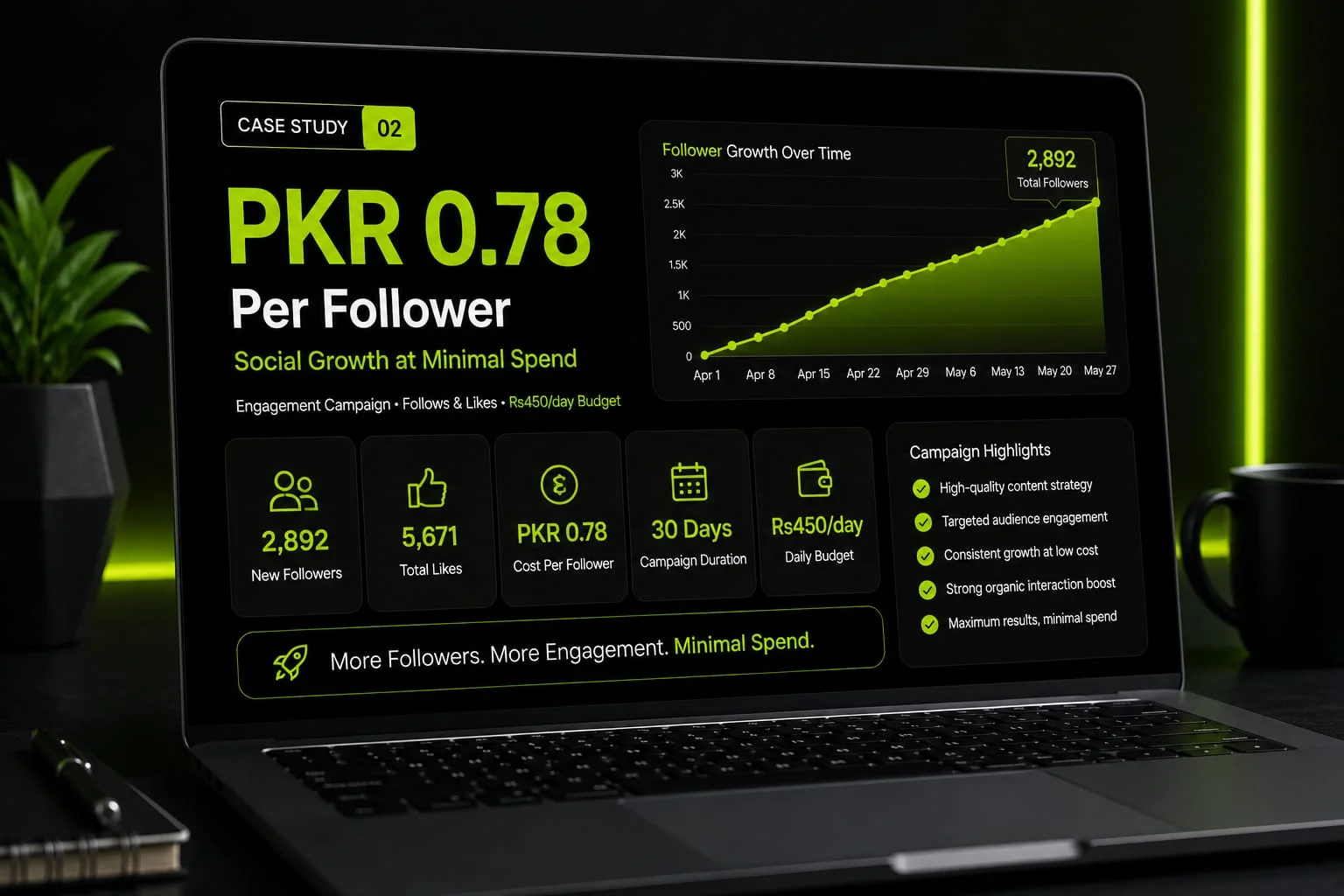 Meta Ads — Follower Growth Engagement Campaign