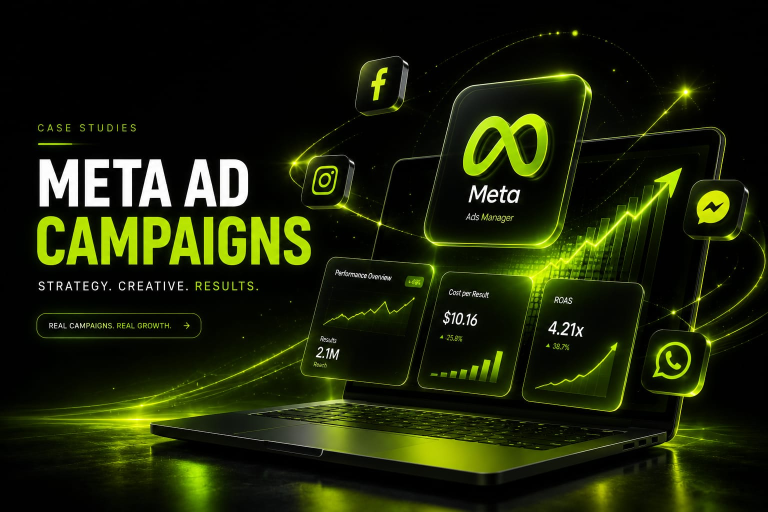 Meta Ads Case Studies