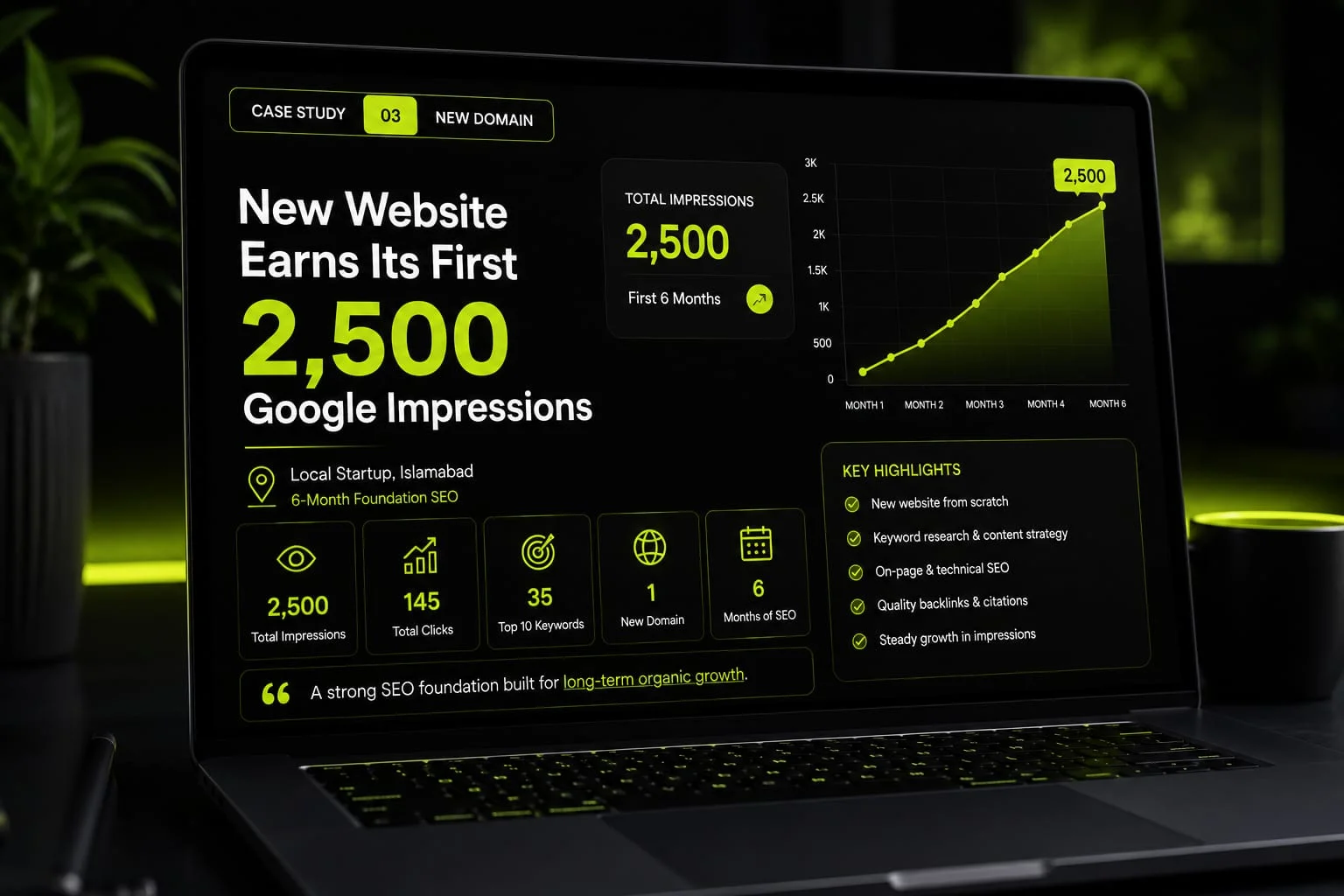 Local Startup Islamabad — Foundation SEO