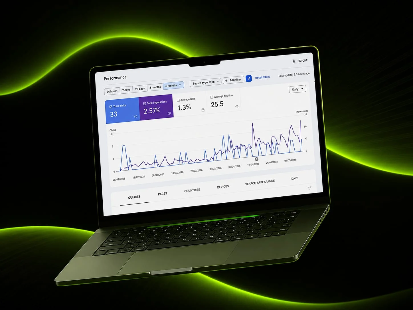 GSC — New Domain 2.57K Impressions