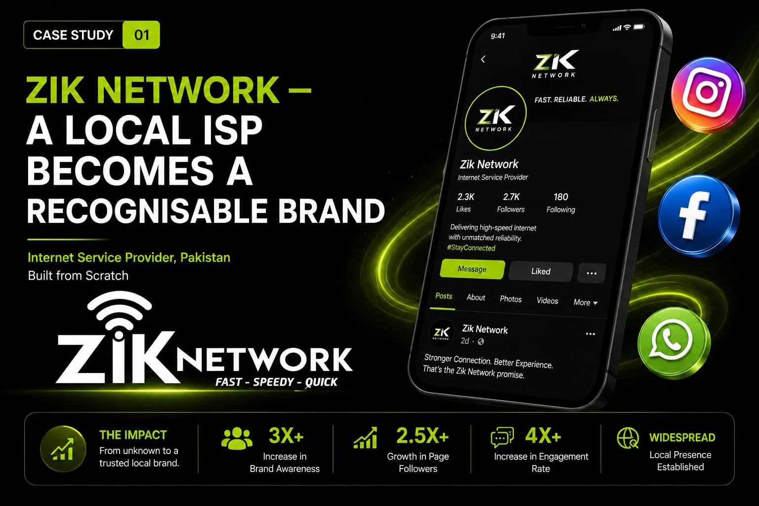 Zik Network Social Media — Pakistan ISP Brand