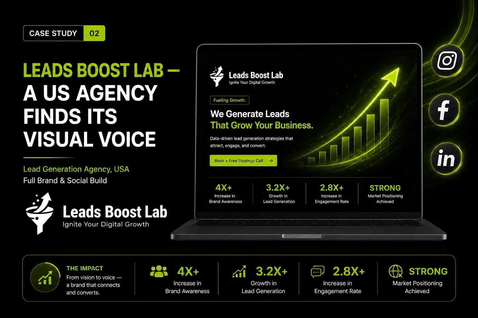 Leads Boost Lab Social Media USA B2B